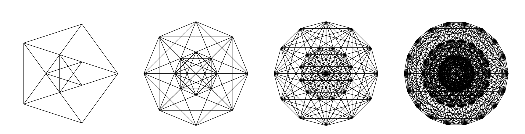 Coxeter Projections