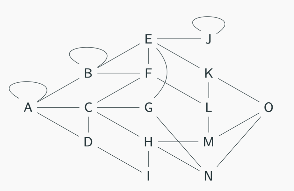 Cayley Plane Exchange Graph