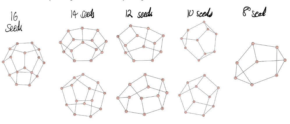 Linear Degenerations