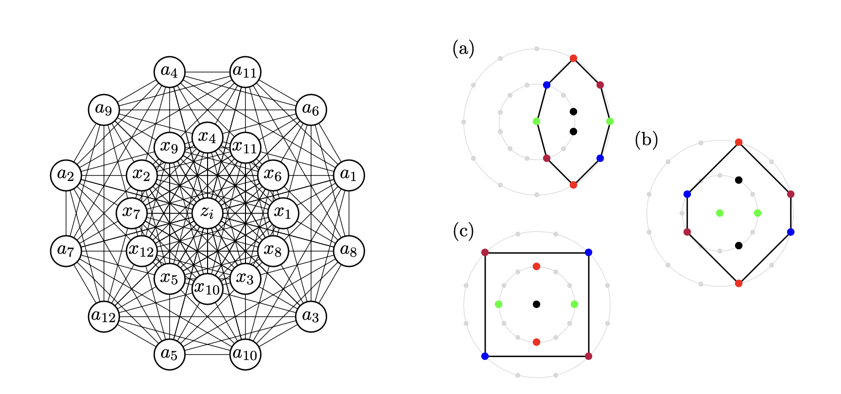 Weight Polytope